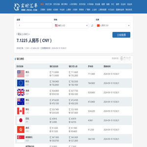 今日外汇牌价_实时汇率查询_世界各国货币在线转换 - 实时汇率网