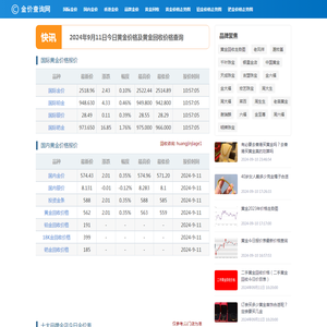 今天黄金价格多少一克_今日金价表_2024年金价多少钱一克_金价查询网