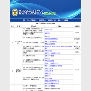 东南大学成贤学院信息公开网