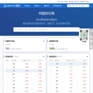 中国房价行情-发布全国各地房价房租实况