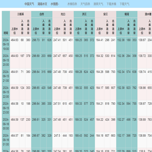 ----水情信息分享----专业水情信息服务----