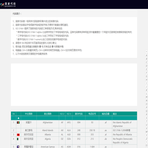 国家代码 - 常用国家地区代码和国际电话代码